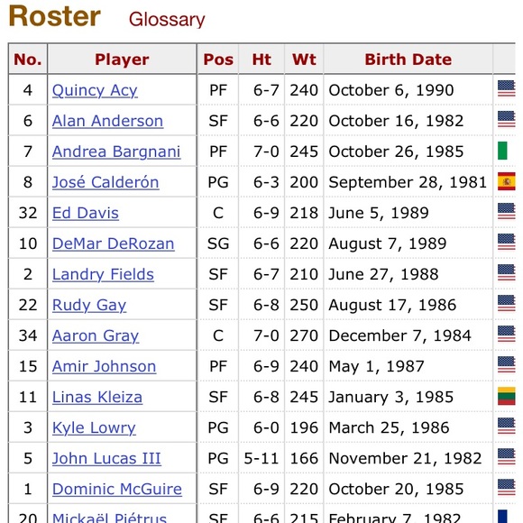 Autographed Small Raptors T-Shirt - Picture 5 of 6